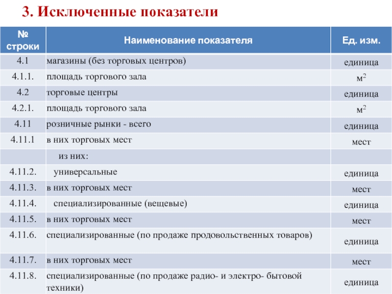 Наименование строки. Группы свариваемых материалов. Группа свариваемого материала. Расшифровка групп свариваемых материалов. Основной материал марка 1 мо1.