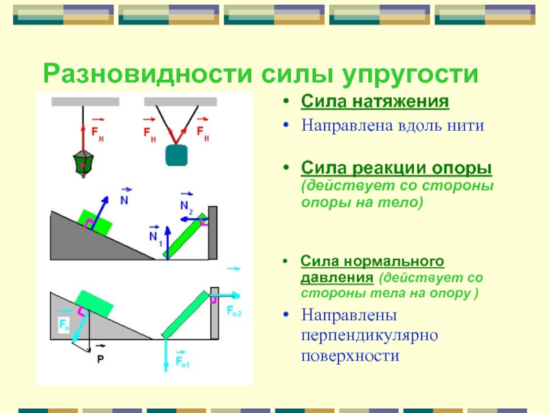 Сила трения реакция опоры