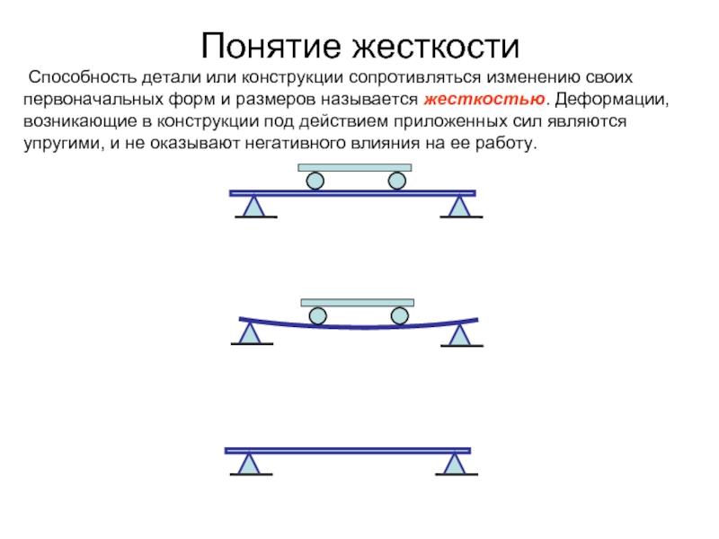 Жесткость поверхности. Понятие прочности жесткости и устойчивости конструкции. Прочность жесткость устойчивость сопромат. Жесткость конструкции. Жесткость конструкции детали.