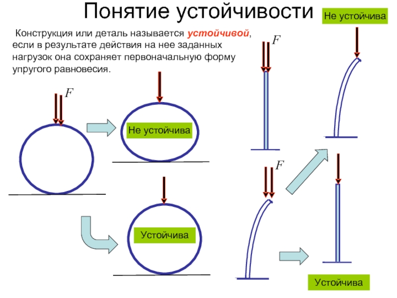 Как называются устойчивые