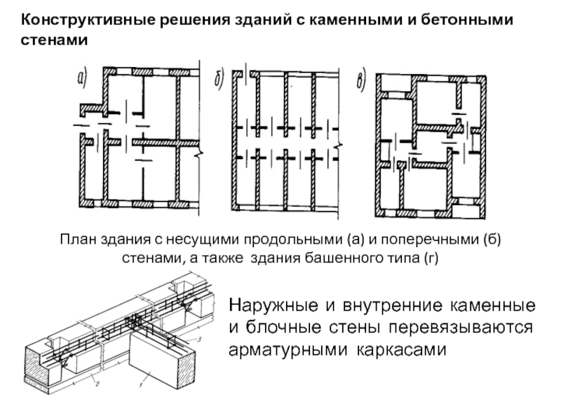 Несущая стена как определить в кирпичном доме на схеме