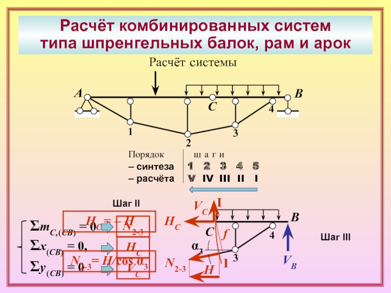 Метод перемещений рама