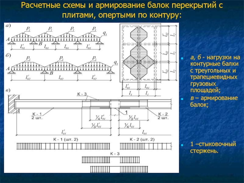 Расчет схемы армирования