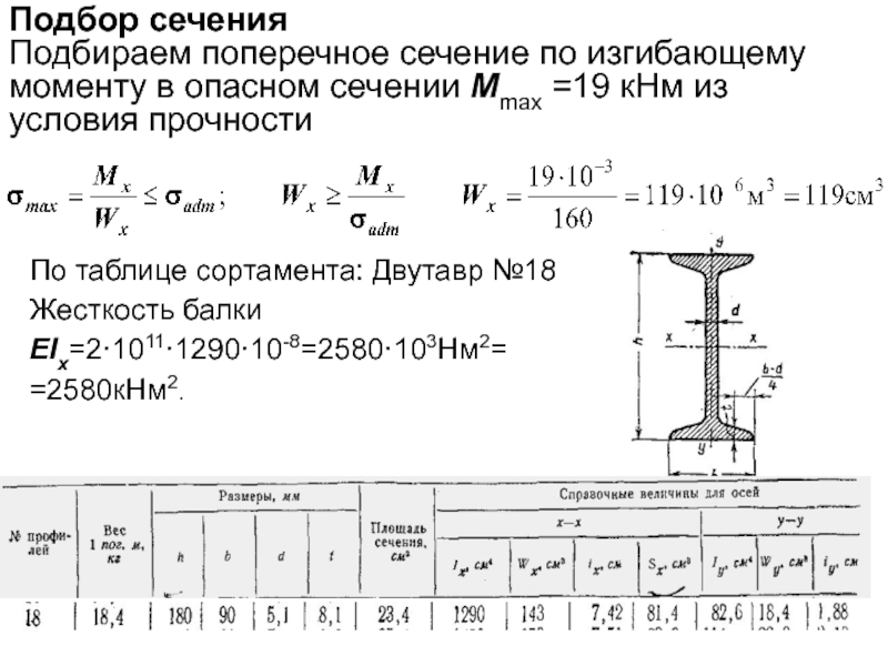 18 жесткость. Двутавр 40ш1 сортамент. Двутавр ГОСТ 57837-2017. Двутавр 20б1 сортамент. Двутавр 40б2 сортамент.