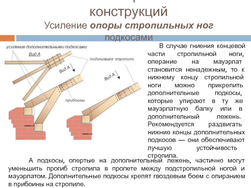 Выше стропила