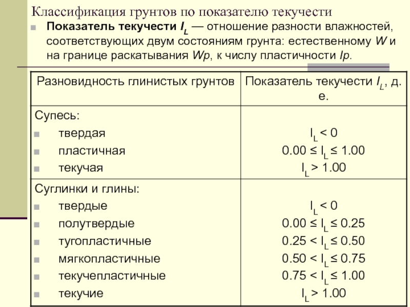 Влажность грунта. Показатели влажности глинистых грунтов. Классификация песчаных грунтов по влажности. Влажность суглинков по консистенции. Параметры влажность грунта.