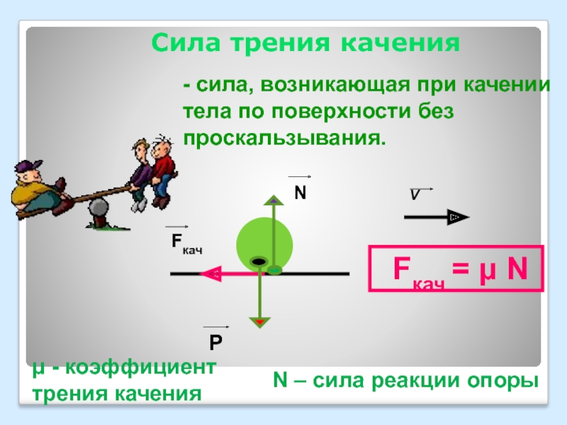 Работа силы трения. Сила трения скольжения и качения формула. Сила реакции опоры при качении. Сила трения при качении колеса без скольжения. Сила трения качения формула.