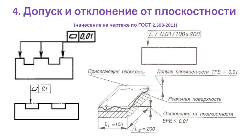 Плоскостность. Требования по плоскостности на чертеже. Допуск цилиндричности на чертеже. Допуск плоскостности таблица. ЕСКД плоскостность.