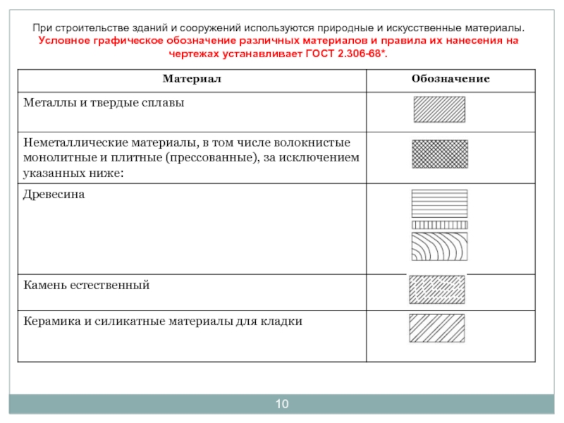 Обозначение стекла на чертеже