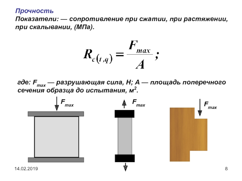 Предел прочности при растяжении сжатии