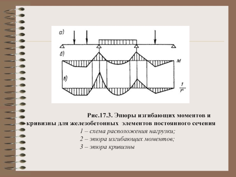 Эпюра поперечных сил q верна на рисунке