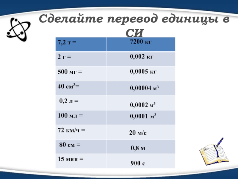 См3 равен м3. Перевести мл в г/см3 в кг/м3. Кг/м3 в кг/м3. Перевести г/см^3 в мл. Г/м2 в кг/м3.