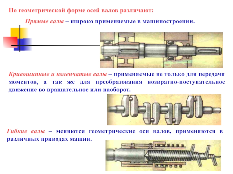 Чем отличается вал от оси. Геометрическая форма вала и оси. Формы геометрических осей валов. Схемы осевой фиксации вала. Двигателях типа в-2 для осевой фиксации вала применяется.