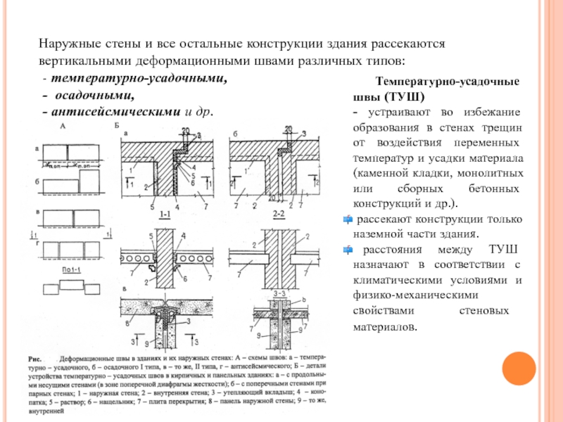 Температурный шов на плане