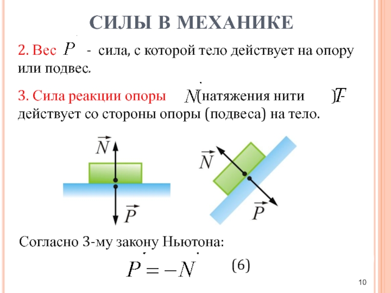 На рисунке изображены сила тяжести величиной 2н и сила натяжения нити действующие на заряженный