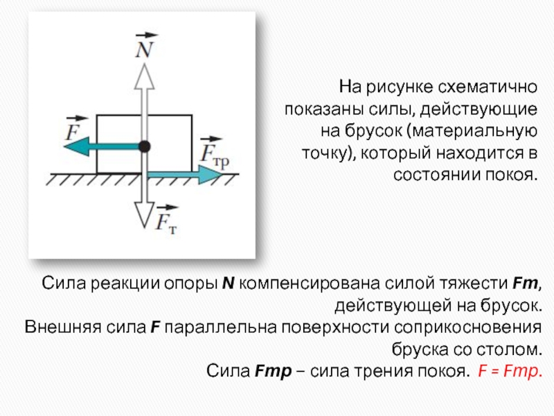 Реакция опоры в точке в правильно направлена на рисунке