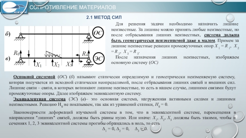 Метод сил. Задача методом сил. Метод избавления от лишних Связной сопромат.