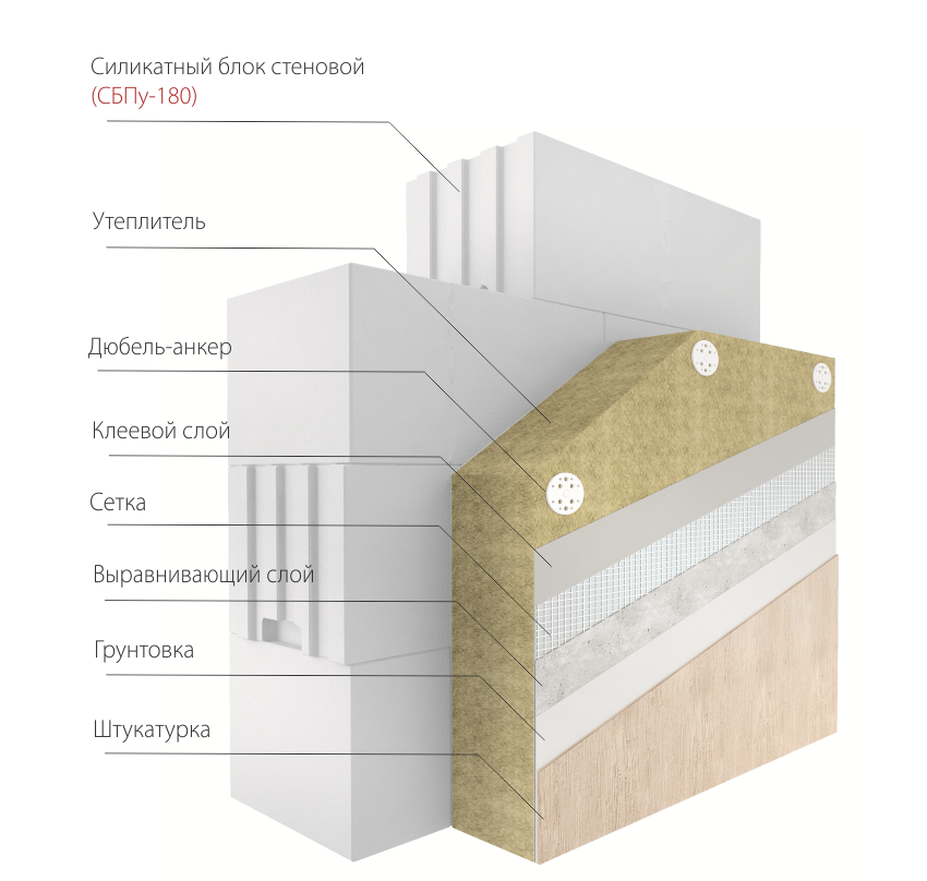 Как правильно утеплить дом из газобетона снаружи: Утепление дома из .