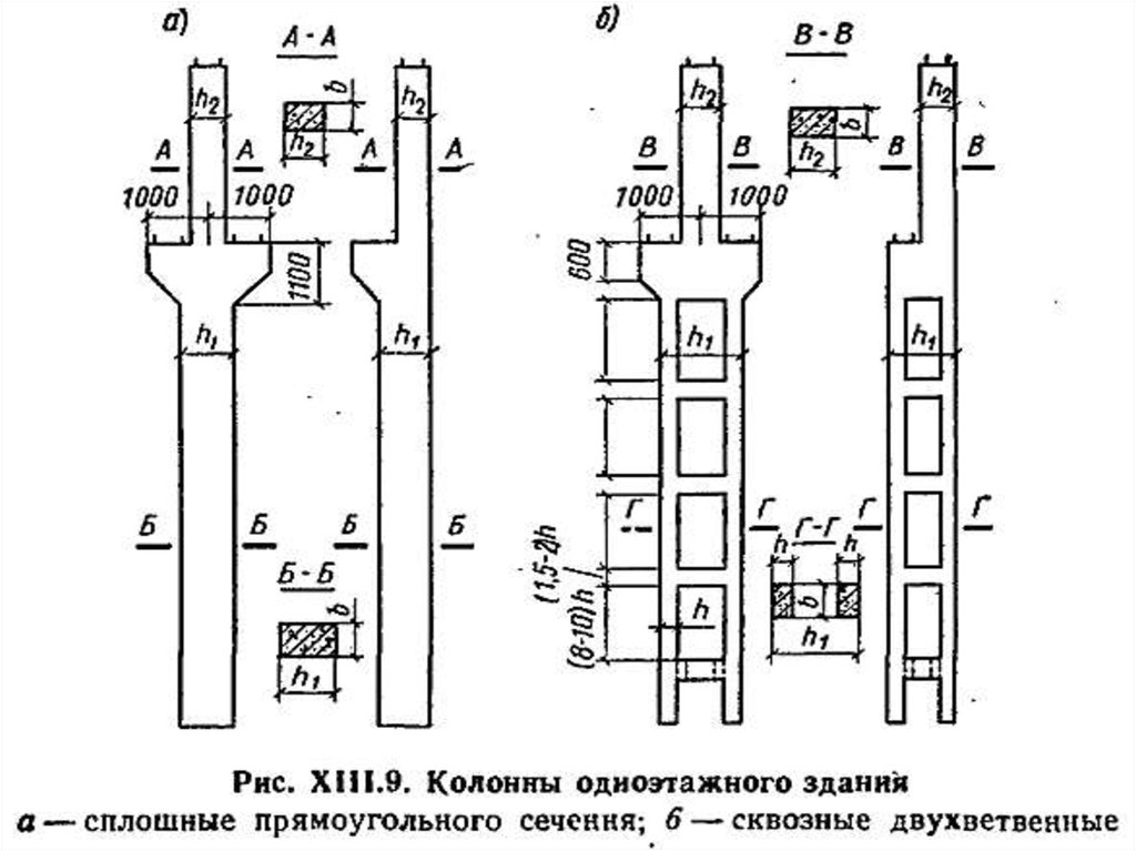 Высота колонны. Колонны железобетонные для промышленных зданий Размеры. Двухветвевые колонны железобетонные колонны. Колонны железобетонные для промышленных зданий с мостовыми кранами. Двухветвевые колонны железобетонные для промышленных зданий.