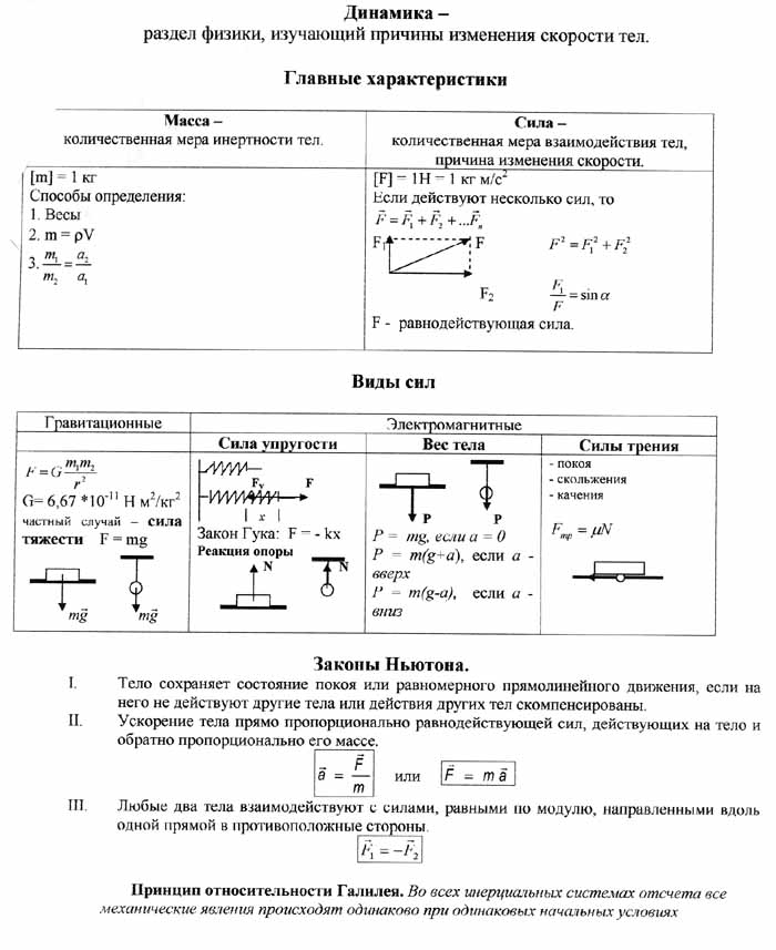 Физика динамика презентация