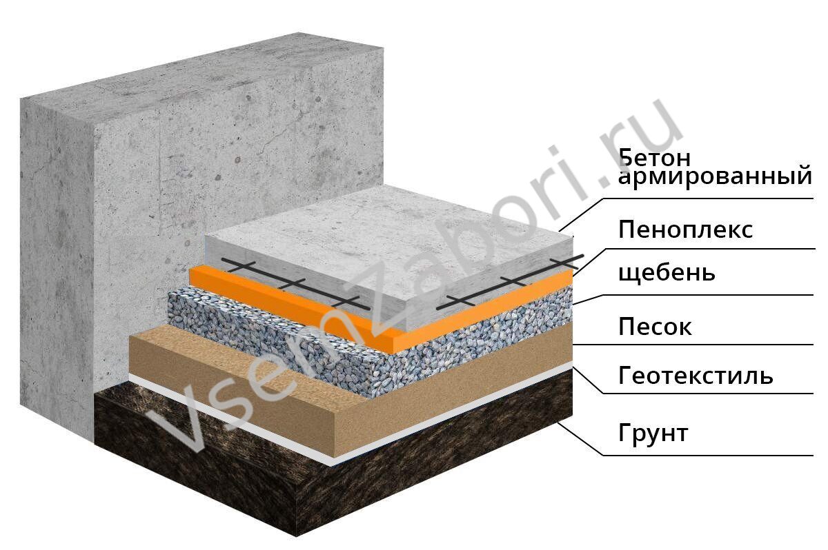 Ширина глубина высота картинка