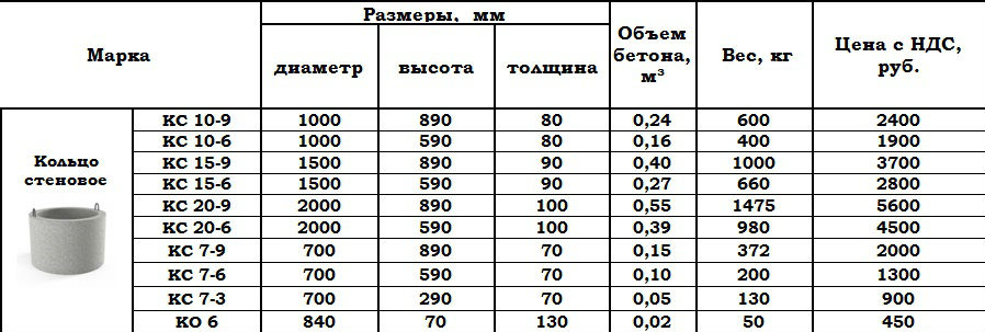 Стандартными образцами для определения марки бетона являются кубы размером