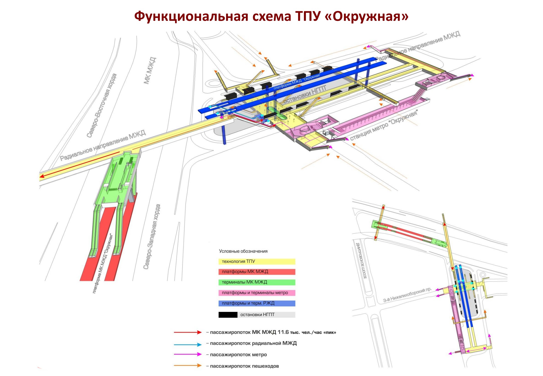 Станция царицыно схема. МЦК Окружная схема станции. Реконструкция ТПУ Выхино 2022. Схема транспортного узла Окружная. Транспортно-пересадочный узел схема.