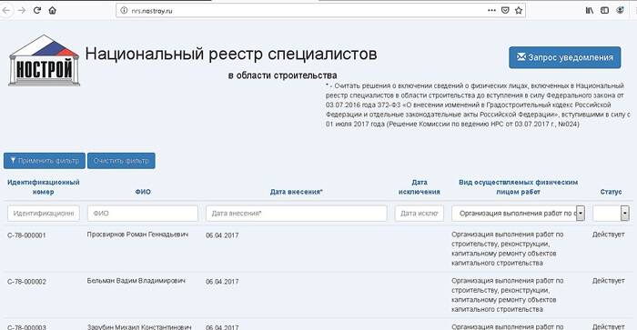 Национальный реестр специалистов проектирование. Национальный реестр специалистов в области строительства. Нац реестр. Реестр специалистов НОСТРОЙ официальный сайт. Реестр Строителей России официальный сайт.