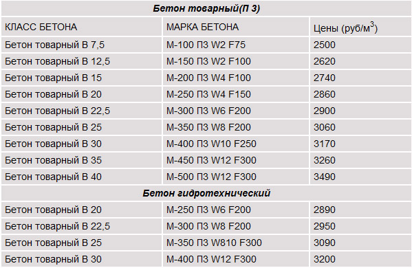 Стоимость Бетона С Доставкой За 1 М3