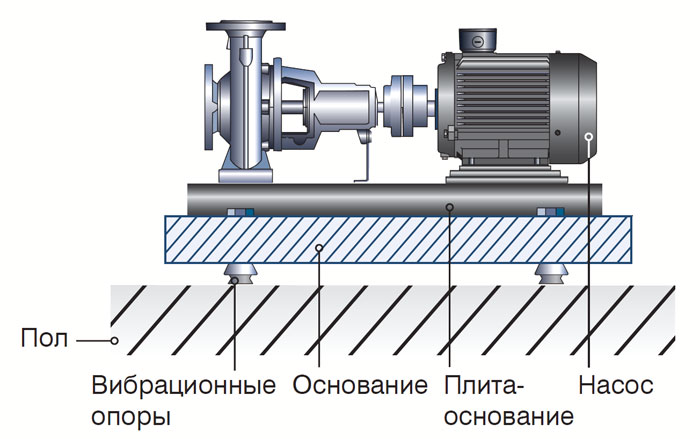 Основание оборудования