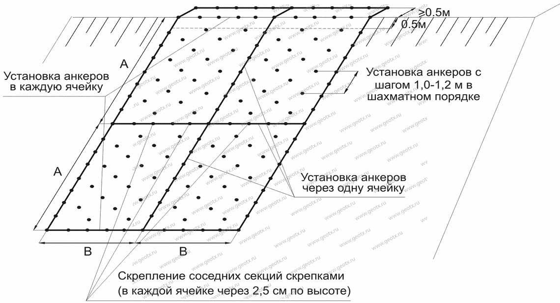 Установка шагов. Схема установки анкеров для георешетки. Анкер для георешетки чертеж. Крепление георешетки на откосах анкерами. Схема крепления георешетки анкерами.