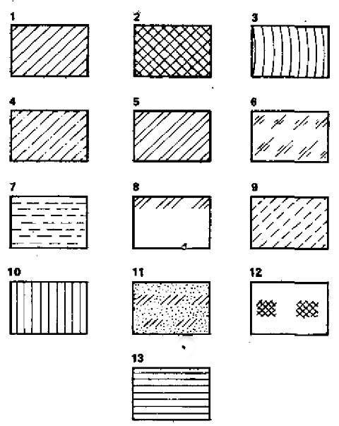 Бетон на чертежах штриховка