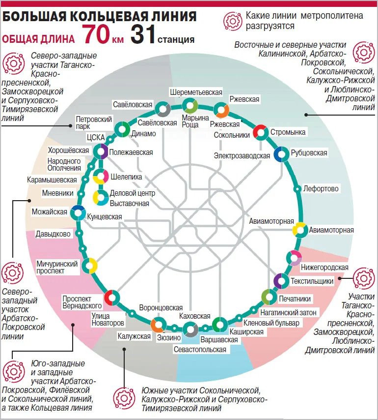 Карта метро большое кольцо схема