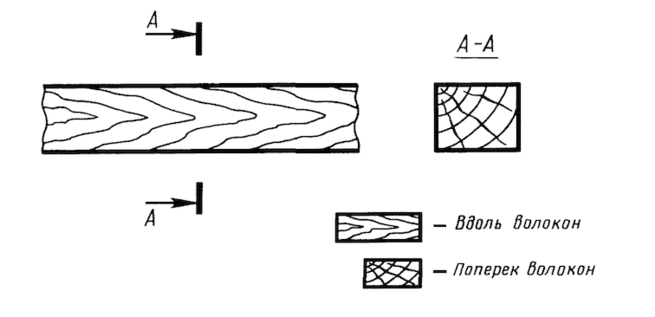 Штриховка древесины на чертеже