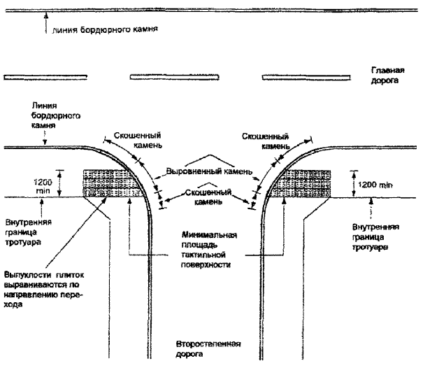 Схема установки дорожного бордюра