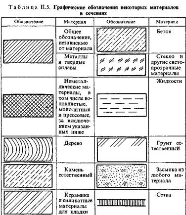 Штриховка керамзитобетона на чертежах