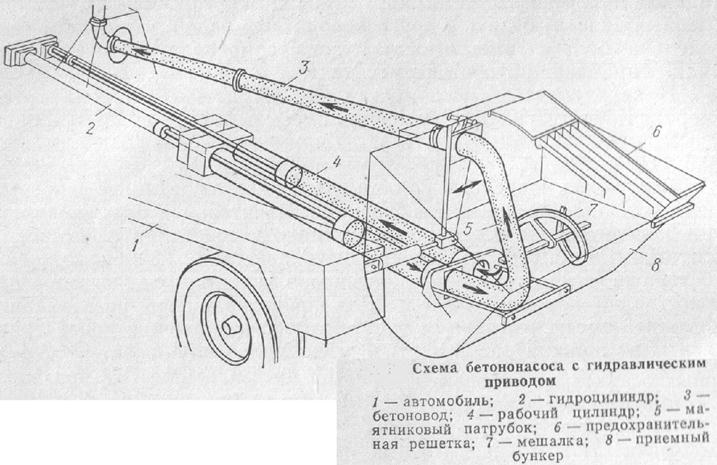 Гидравлическая схема бетононасоса cifa