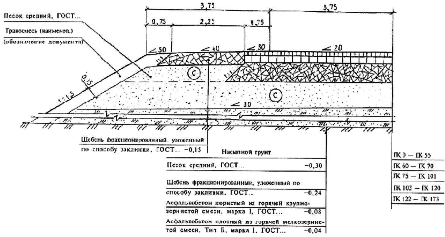 Поперечный профиль дорожной одежды Корытный