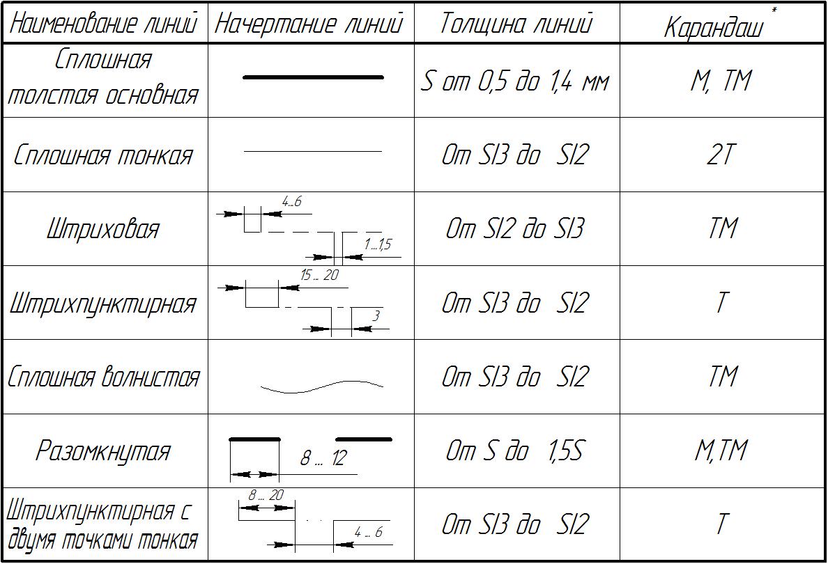 Какое расстояние между штрихами на чертеже