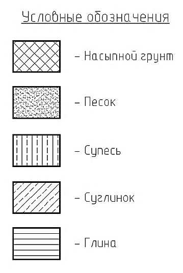 Штриховка грунта на чертеже