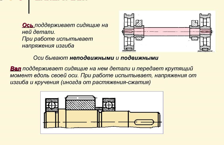 Чем отличается вал от оси