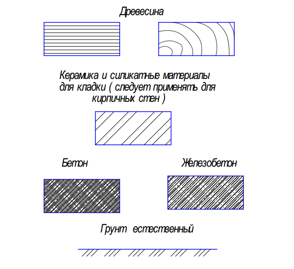 Бетон на чертежах