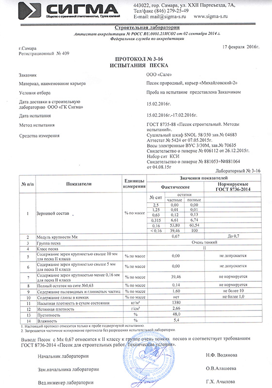 Протокол уплотнения песка образец