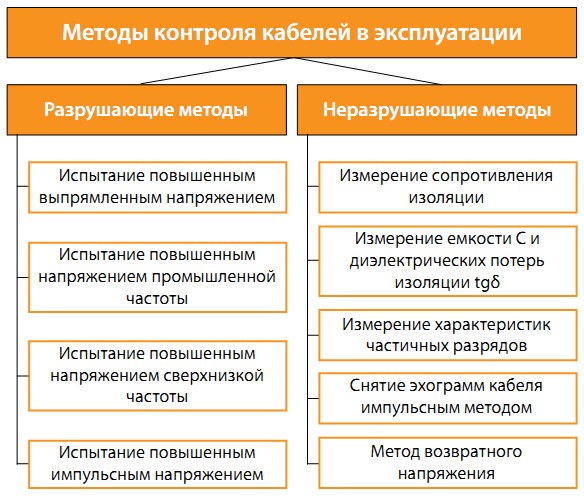 Методы контроля качества разрушающие и неразрушающие: Разрушающие методы контроля - Энциклопедия по машиностроению XXL