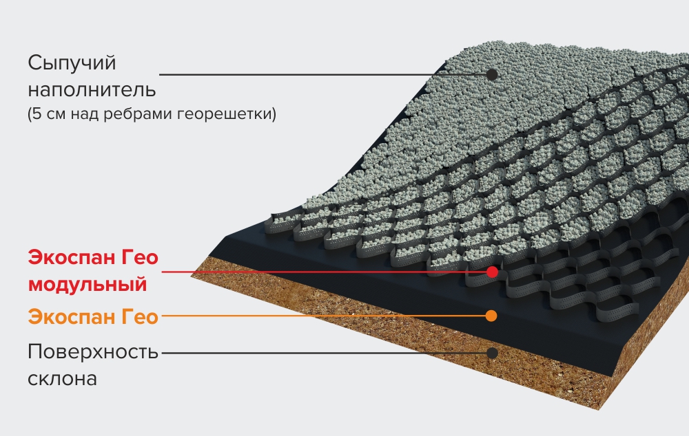 Схема укладки георешетки