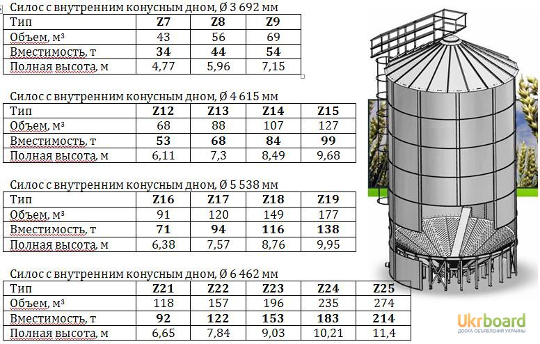 Диаметр силоса. Силос 500 тонн чертеж. Силос 100 тонн. Силос для зерна 1000 м3. Зерновой силос 2000 м3.