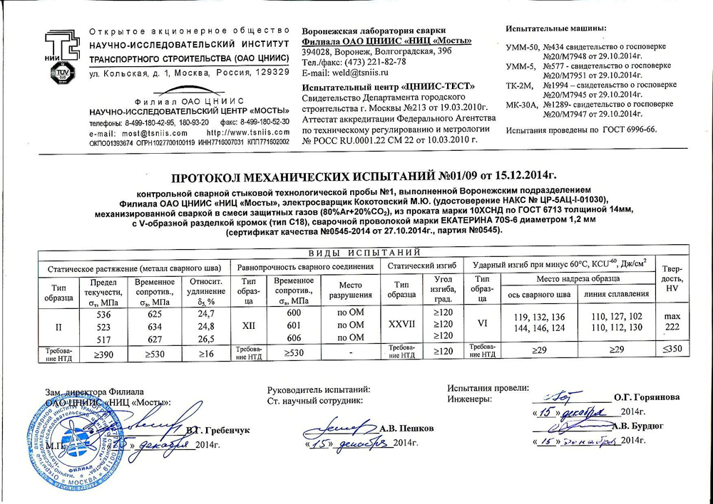 Протокол испытания сварочного аппарата образец