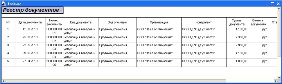 Входящие таблицы. Реестр документов для бухгалтерии образец. Реестр документ пример заполненный. Образец реестра передачи документов. Как выглядит реестр документов.