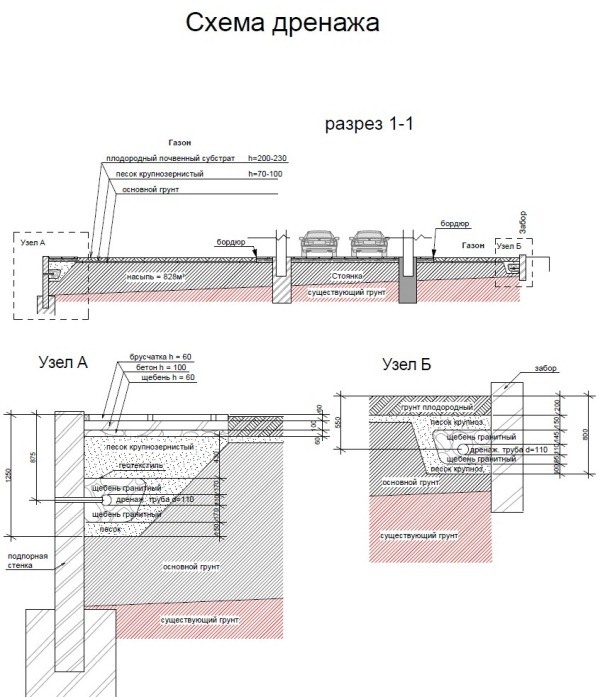 Типовой проект дренаж