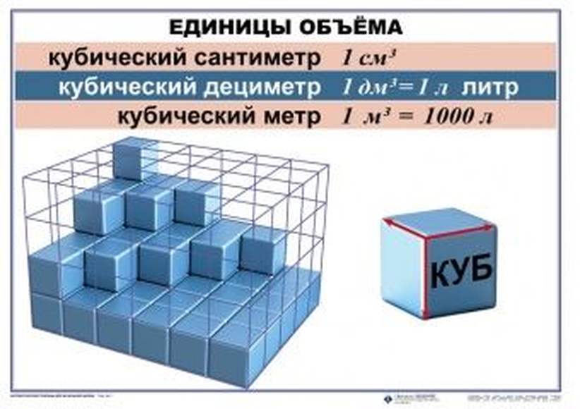 Куб воды формула. Кубический метр. 1 Куб метр. Сантиметры кубические в метры кубические. 1 Куб см.